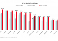Aon Forecasts 11.1 Percent Increase in Employee Medical Plan Costs for Businesses in Asia Pacific