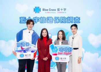 Blue Cross Survey: 74% of Young People Travel for Unique and Exciting Experiences One-third Lack Protection Awareness