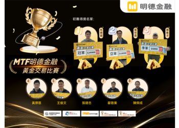 Ming Tak Finance Gold Trading Competition: Champion Achieves 1049% Growth, with Over HKD 500,000 in Total Prizes