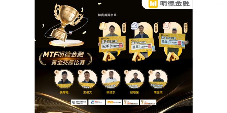Ming Tak Finance Gold Trading Competition: Champion Achieves 1049% Growth, with Over HKD 500,000 in Total Prizes