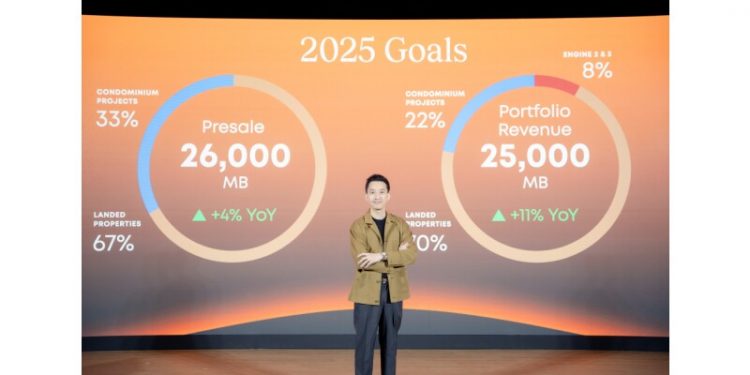 SC Asset to move away from property as market stagnates