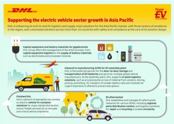 DHL Group enhances its electric vehicle and battery supply chain solutions in Asia Pacific as it gears up for Strategy 2030