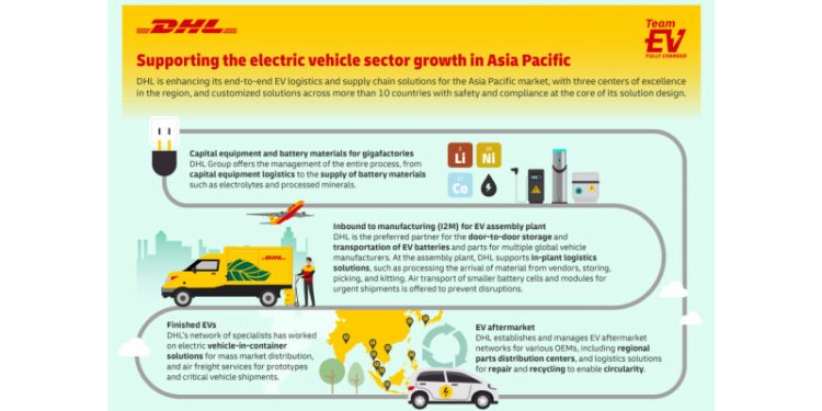 DHL Group enhances its electric vehicle and battery supply chain solutions in Asia Pacific as it gears up for Strategy 2030