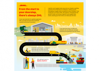 DHL sees new opportunities in Thailand with its Strategy 2030, reaffirms its commitment to help drive Thailand’s economic growth