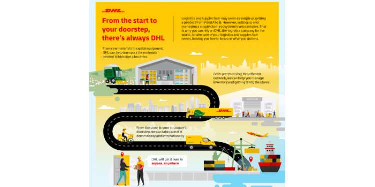 DHL sees new opportunities in Thailand with its Strategy 2030, reaffirms its commitment to help drive Thailand’s economic growth