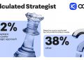 The Rise of the Calculated Strategist: 62% of Malaysian Traders Choose a Rational Investment Approach