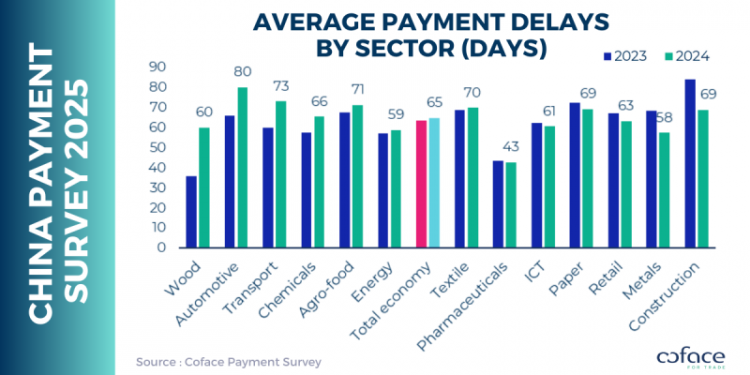 2025 China corporate payment survey: Longer payment terms helped mitigate increases in payment delays