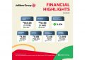 Jollibee Group Reports Strong Q1 2025, Fueled by Global Expansion with Strong PH and International Growth