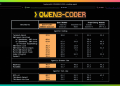 Alibaba Unveils Cutting-Edge AI Coding Model Qwen3-Coder