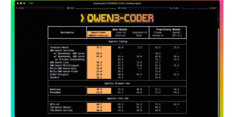 Alibaba Unveils Cutting-Edge AI Coding Model Qwen3-Coder