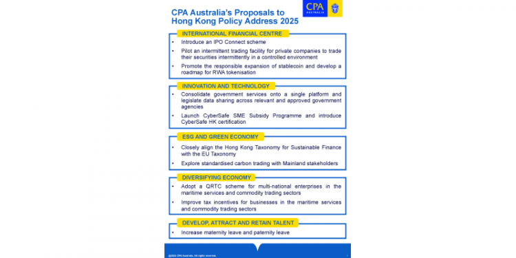CPA Australia proposes policy ideas to support Hong Kong’s long-term competitiveness