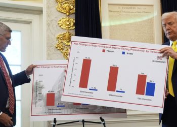 Trump’s ‘golden age’ economic message undercut by his desire for much lower interest rates – which typically signal a weak jobs market