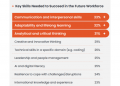 Majority of youths seek support for career planning and building career-related skills: Survey by KPMG, NYC, and IPRS