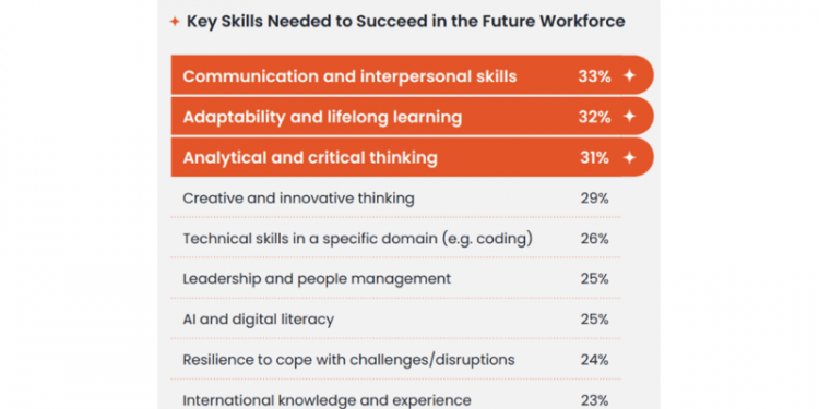 Majority of youths seek support for career planning and building career-related skills: Survey by KPMG, NYC, and IPRS