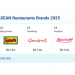 Jollibee Group Brands Lead ASEAN Restaurant Rankings for 2025 as Global Presence Expands