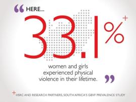 Call for nationwide responsibility in fight against GBVF